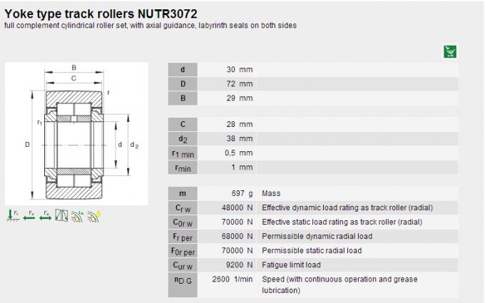 NUTR3072 de Rollager van de steunnaald met Flensring voor Drukmateriaal 0