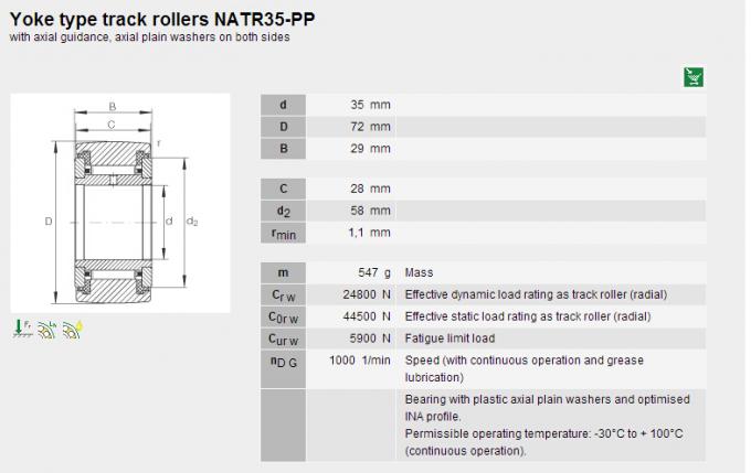 NATR35PP gecombineerde het Lager Walserij die van de Naaldrol 35 × 72 × 29mm dragen 0