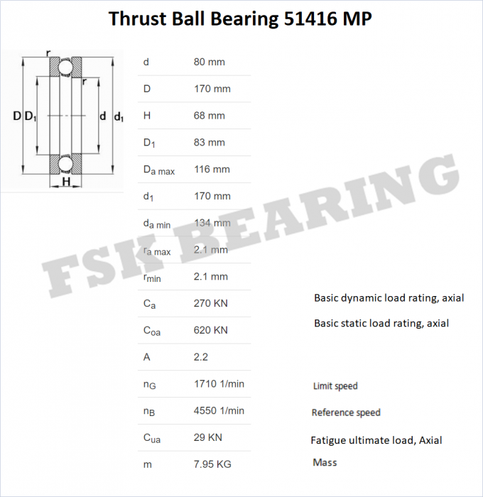 Kwaliteit 51416 van Duitsland MP 51417 MP 51418 MP Thrust Ball Bearing Catalogus 0