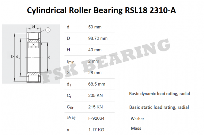 Versnellingsbakdelen RSL182310 A, RSL182311 A, RSL182312 een Volledige Rij van het Lagersingel van de Aanvullings Cilindrische Rol 0