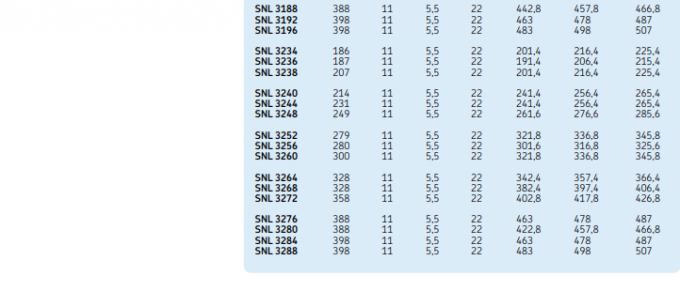 Grote SNL-Reeks SNL 3156 Gespleten Plummer-Blokhuisvesting met Standaardverbindingen 5