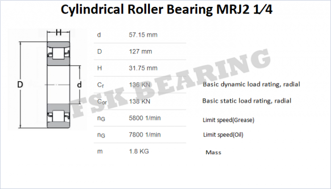Van het de Rollager van de ijzerkooi MRJ2-1/4J Cilindrische Keizergrootte 57,15 × 127 × 31,75 Mm 0