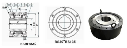 BS95 met lange levensuur ondersteunt Koppeling die identiteitskaart 130mm OD 230mm dragen 6